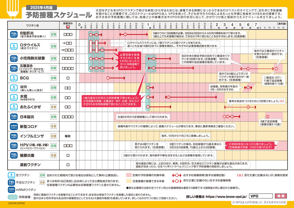 予防接種スケジュール